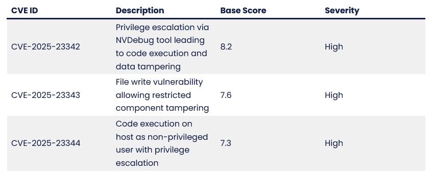 آسیب پذیری در NVIDIA