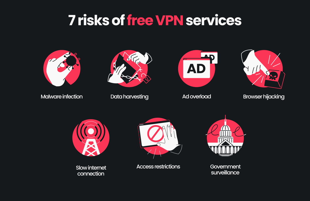 آیا VPNهای رایگان امن هستند؟