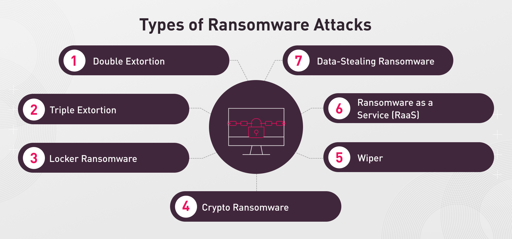 Ransomware چیست