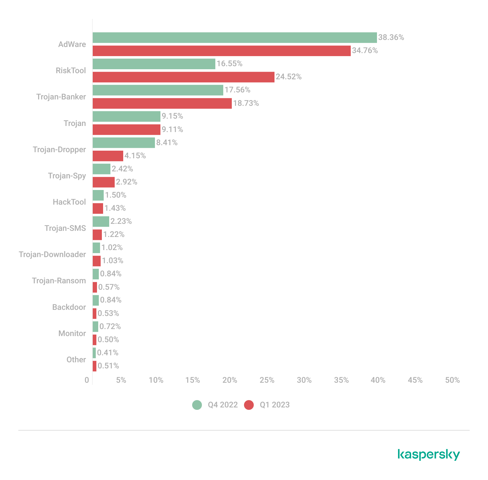 حملات سایبری و هک اندروید