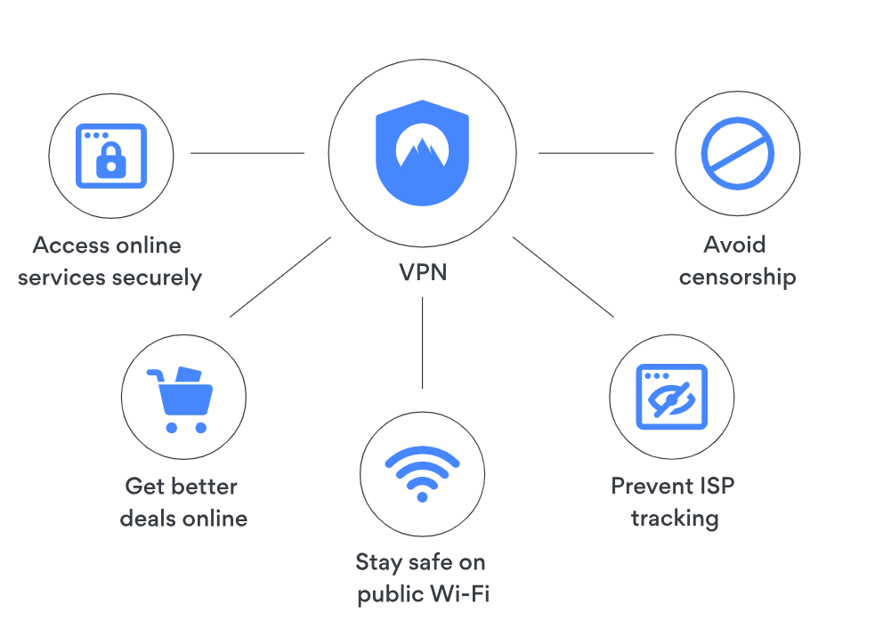 آیا VPNهای رایگان امن هستند؟
