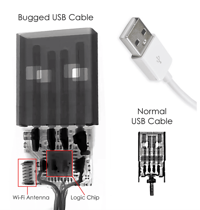هک و نفوذ از طریق کابلهای شبکه