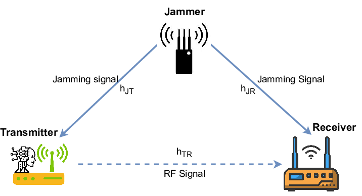 RF jamming چیست