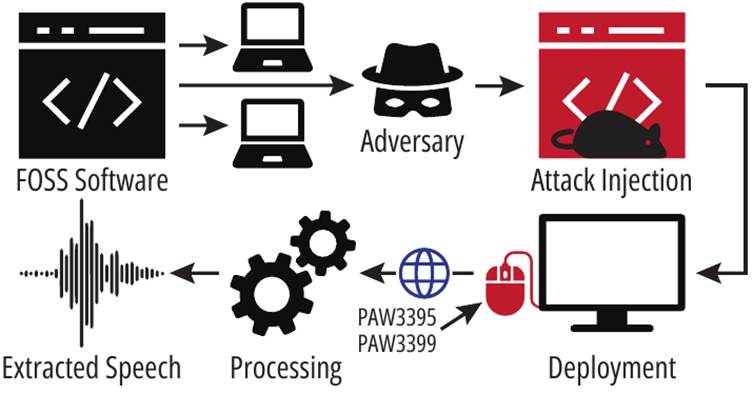 حمله Mic-E-Mouse