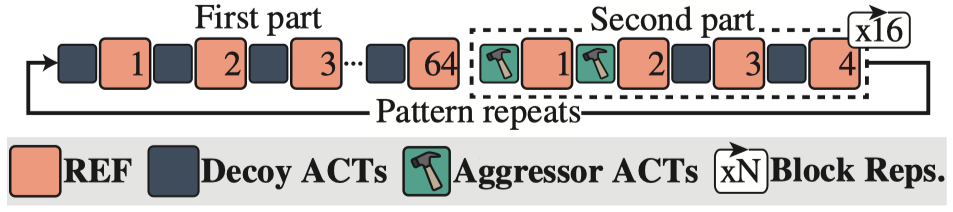 هک سیستم بوسیله RAMهای DDR5
