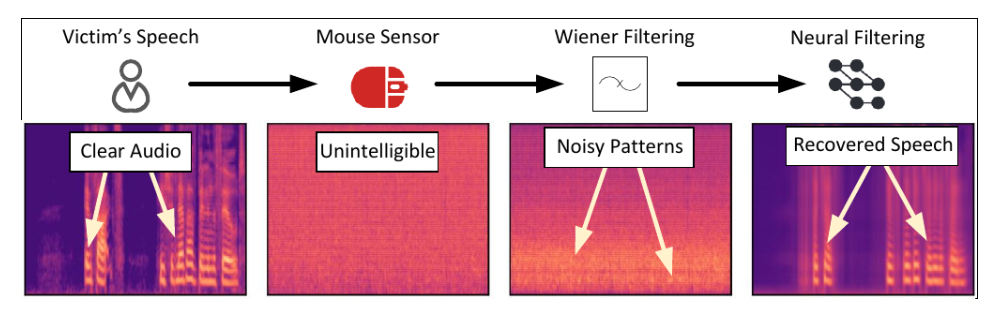 حمله Mic-E-Mouse