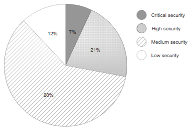 آسیب‌پذیری‌ روترهای TP-Link