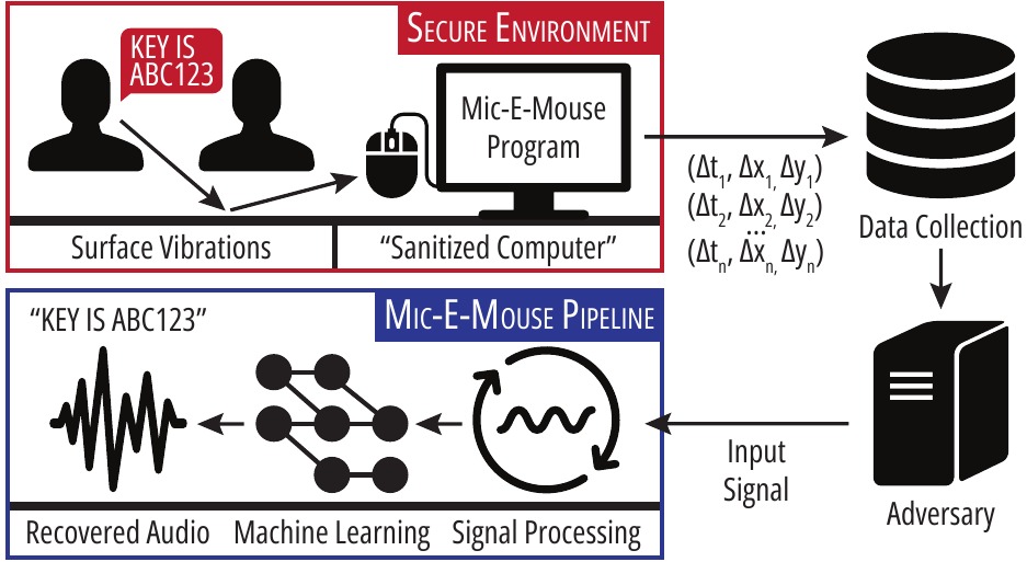 حمله Mic-E-Mouse