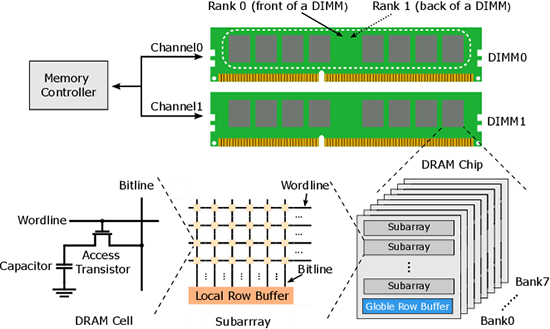 هک سیستم بوسیله RAMهای DDR5