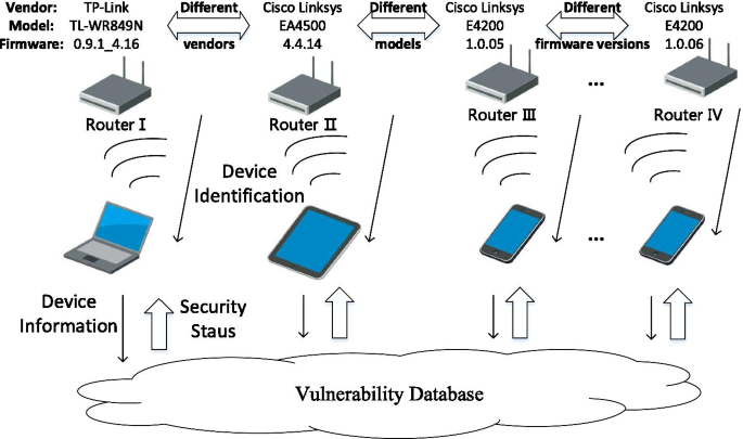 آسیب‌پذیری‌ روترهای TP-Link