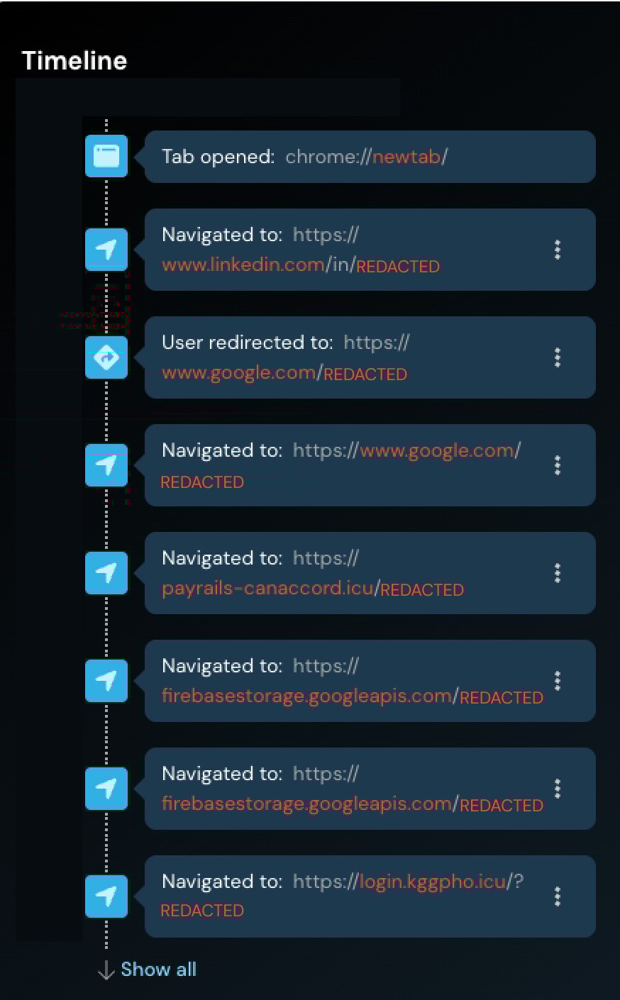 Targetهای LinkedIn در حملات فیشینگ