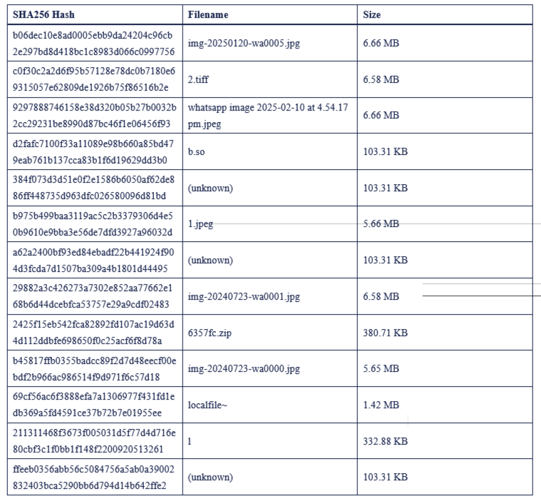 بدافزار LANDFALL