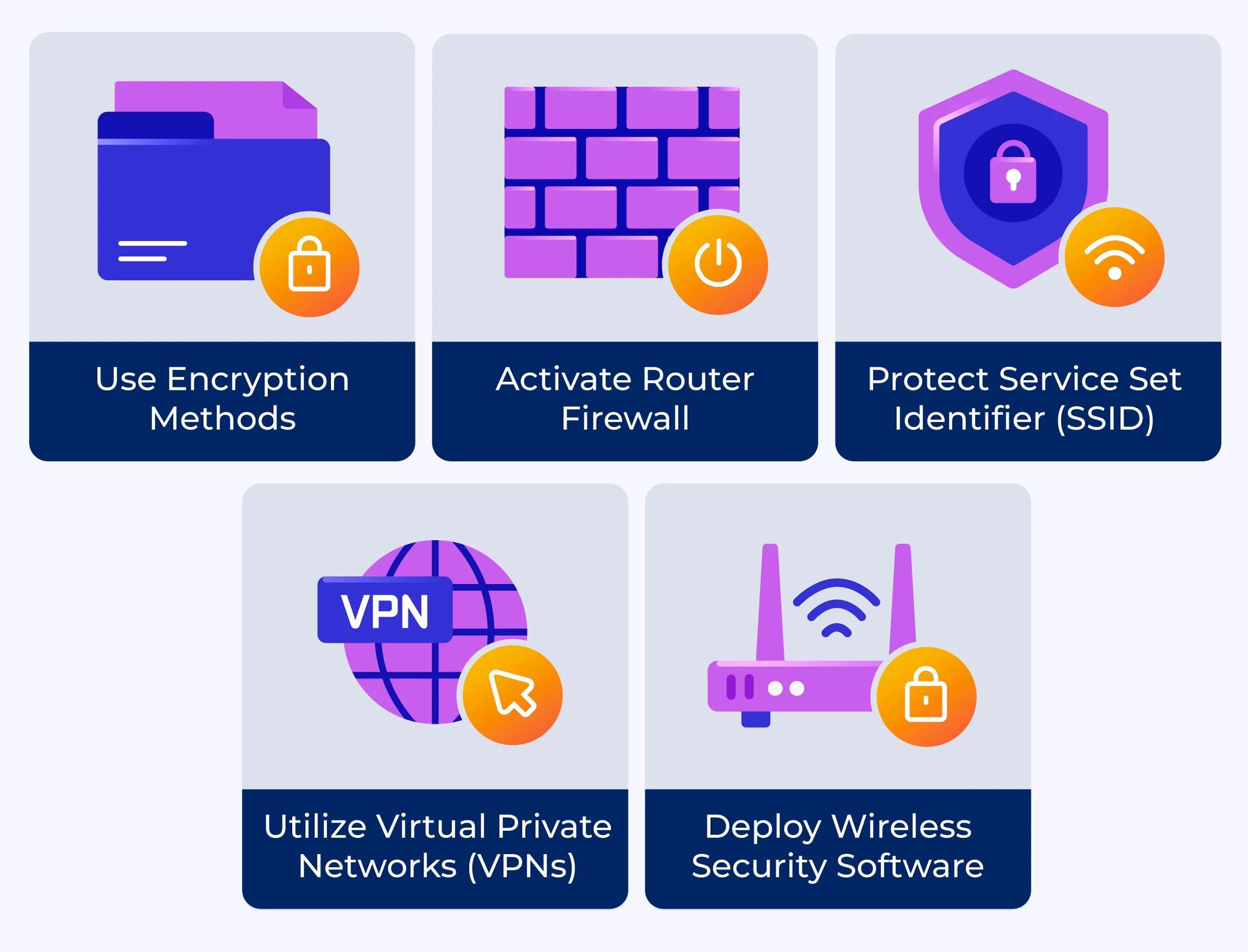 ایمن‌سازی شبکه‌های وایرلس خانگی