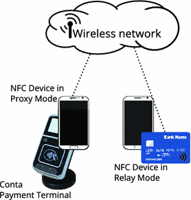 هک بوسیله NFC